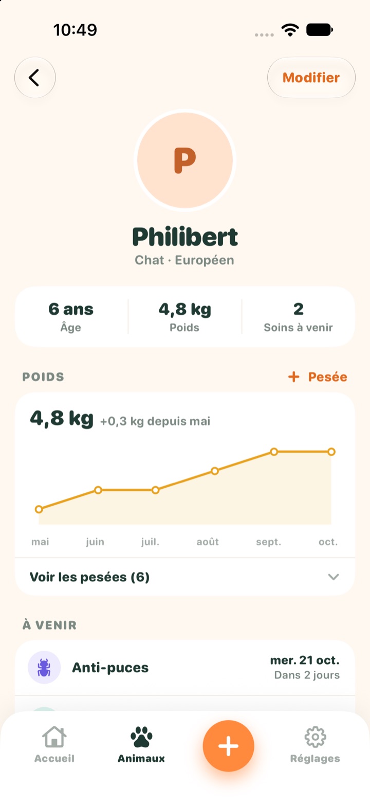 Fiche d’un chat dans Philibert avec sa courbe de poids